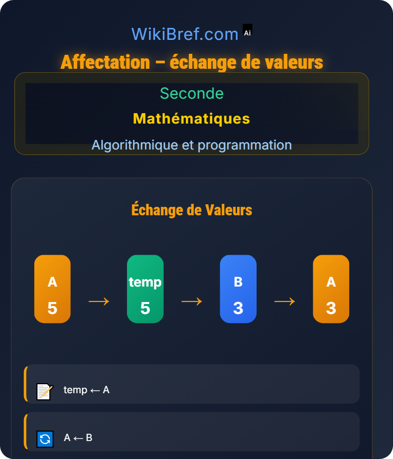 Variables et affectation Algorithmique et programmation