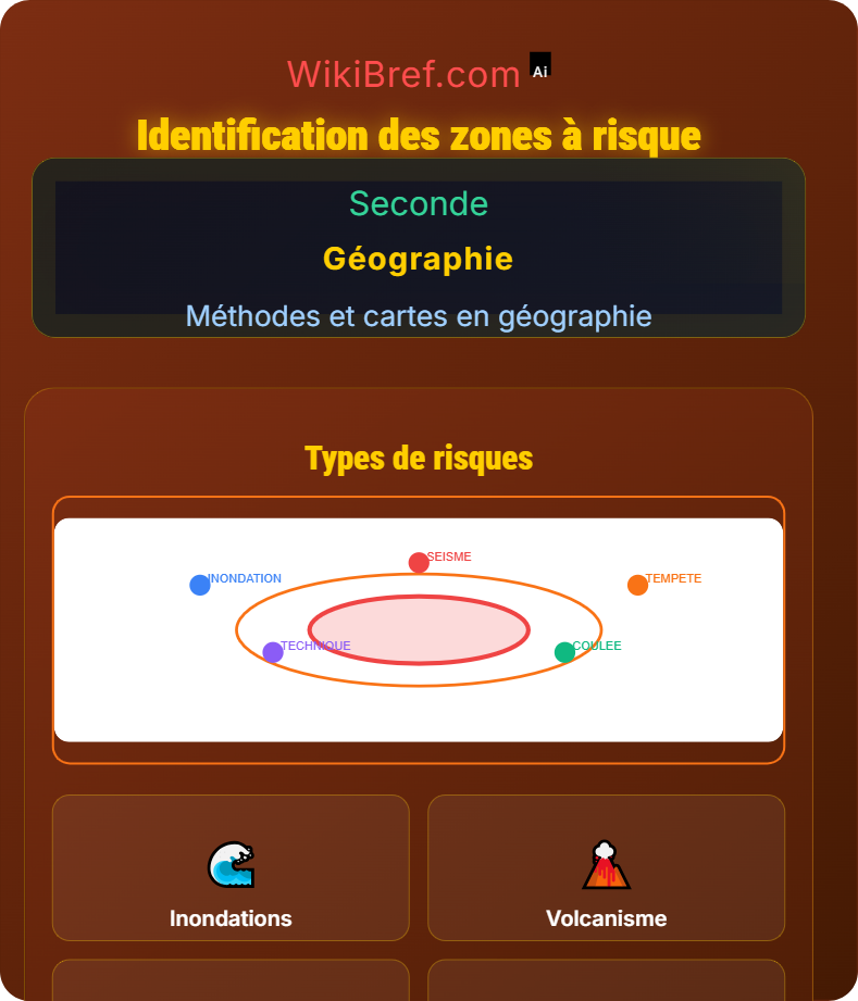 Les espaces exposés aux risques majeurs (cartes) Méthodes et cartes en géographie