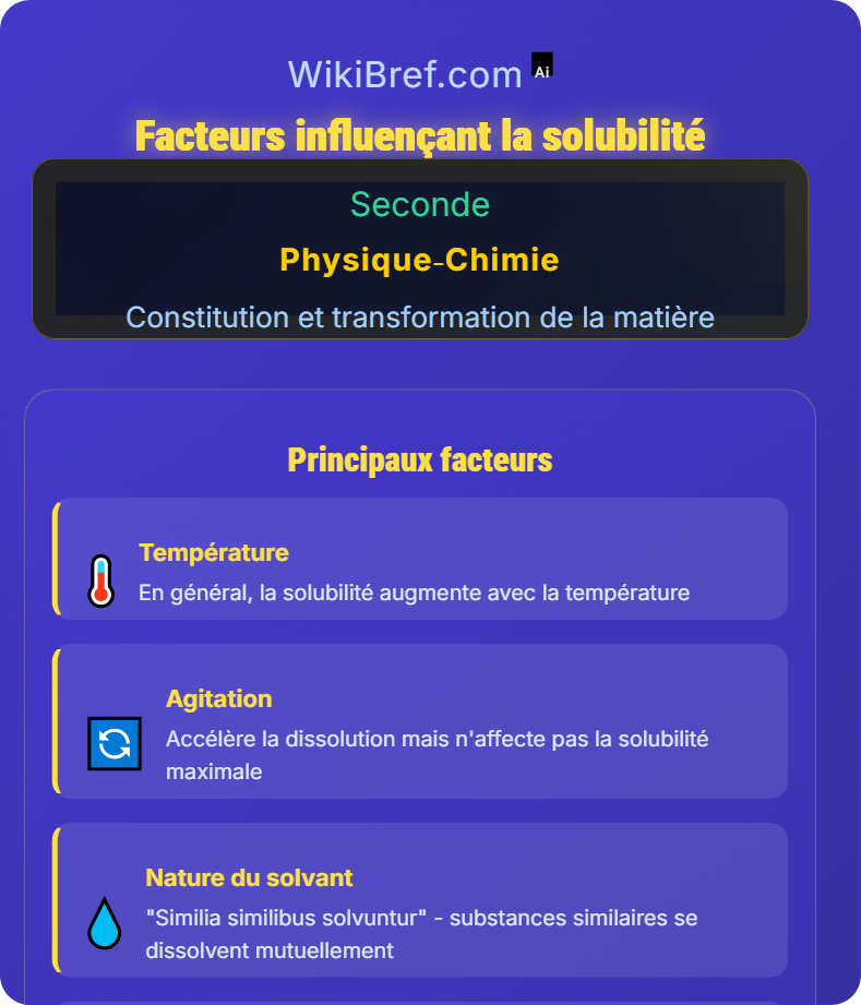 Composition d'un mélange et solutions aqueuses Constitution et transformation de la matière