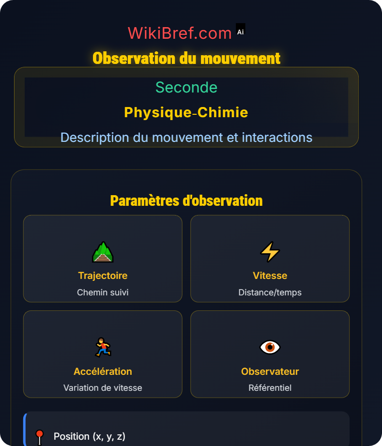 Relativité du mouvement Description du mouvement et interactions