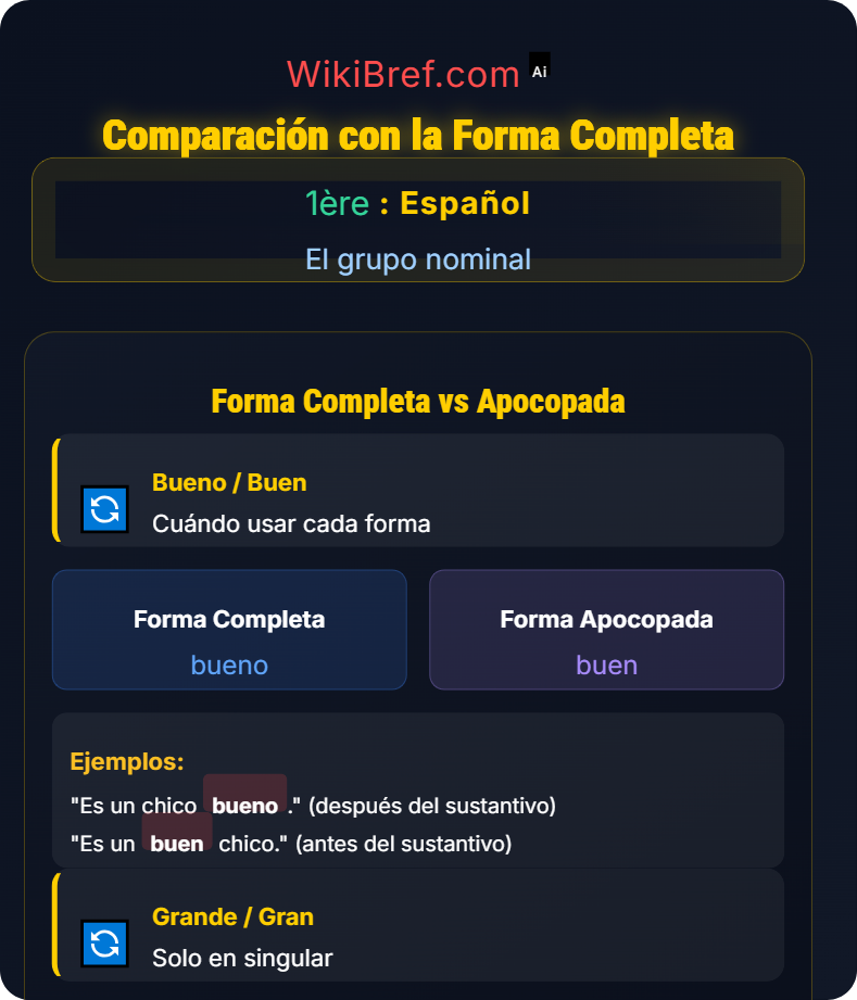 La apócope El grupo nominal