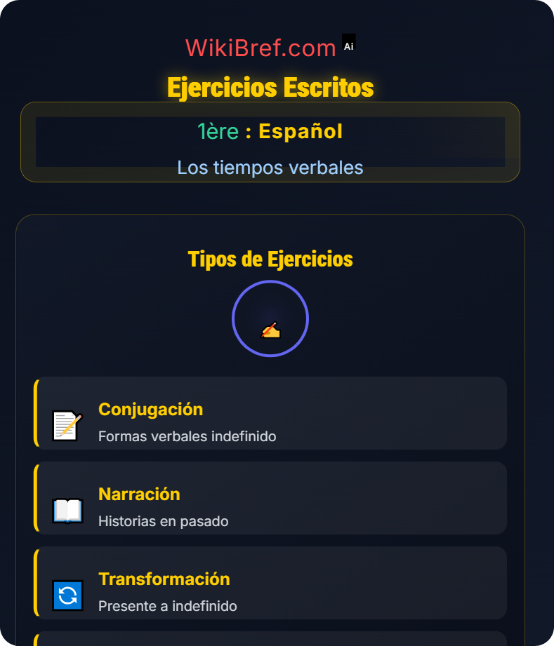 El pretérito indefinido Los tiempos verbales