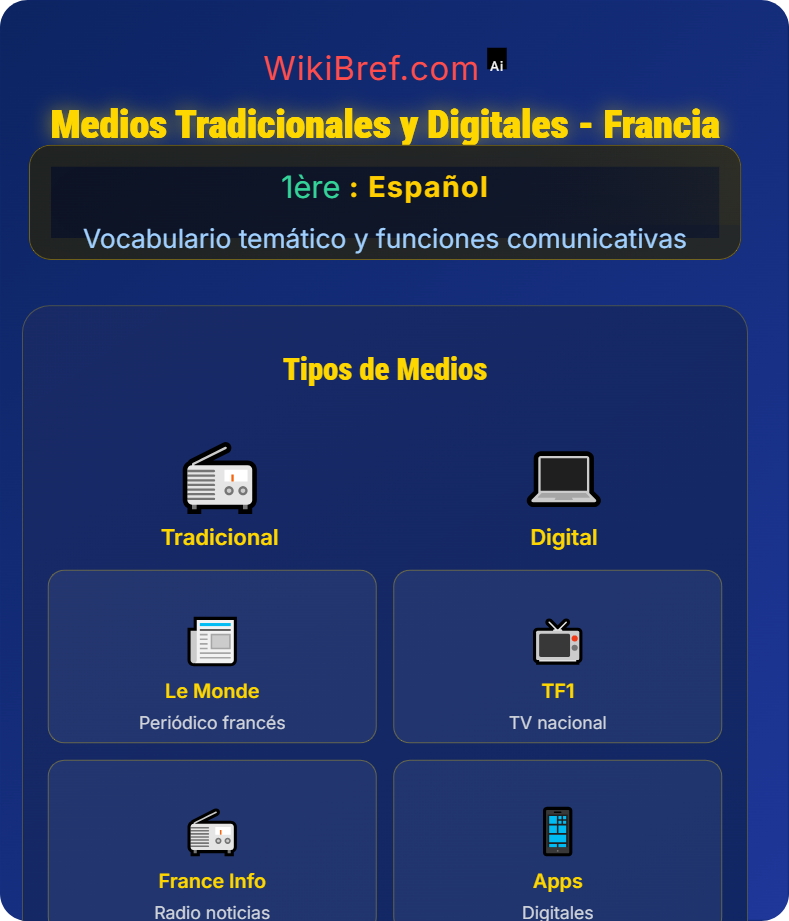 Medios de comunicación y sociedad Vocabulario temático y funciones comunicativas