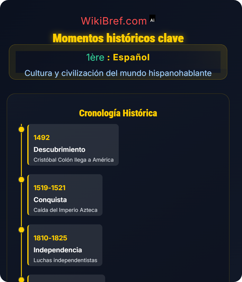 Historia y sociedad Cultura y civilización del mundo hispanohablante