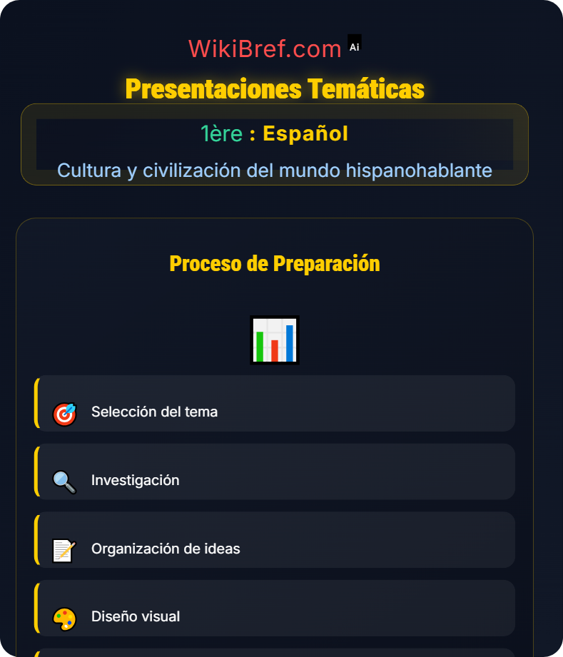 Medios, cine y literatura Cultura y civilización del mundo hispanohablante