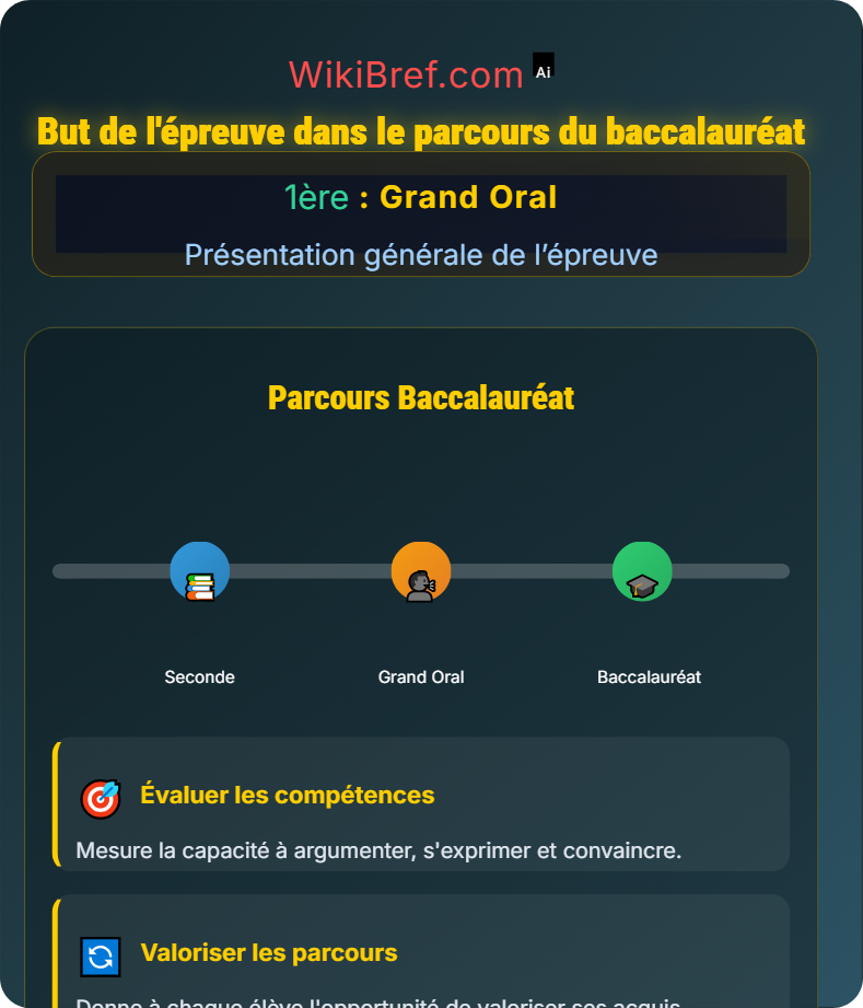 Objectifs du Grand Oral Présentation générale de l’épreuve