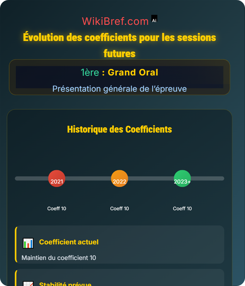Ressources officielles et cadres réglementaires Présentation générale de l’épreuve