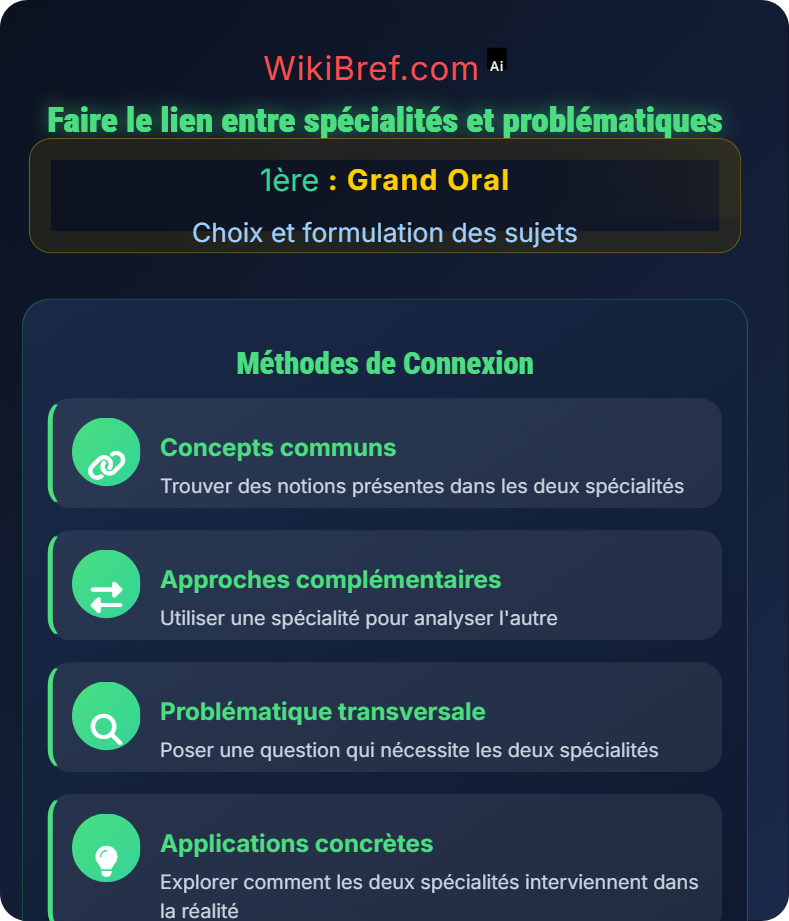 Recherche et sélection des questions Choix et formulation des sujets