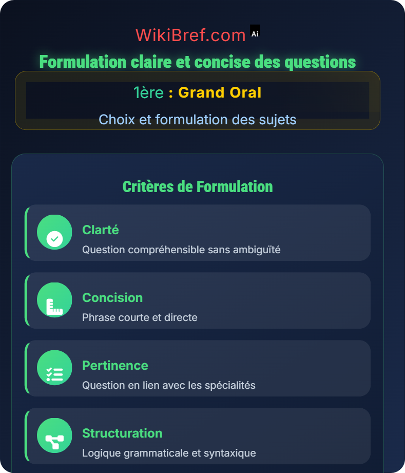 Recherche et sélection des questions Choix et formulation des sujets