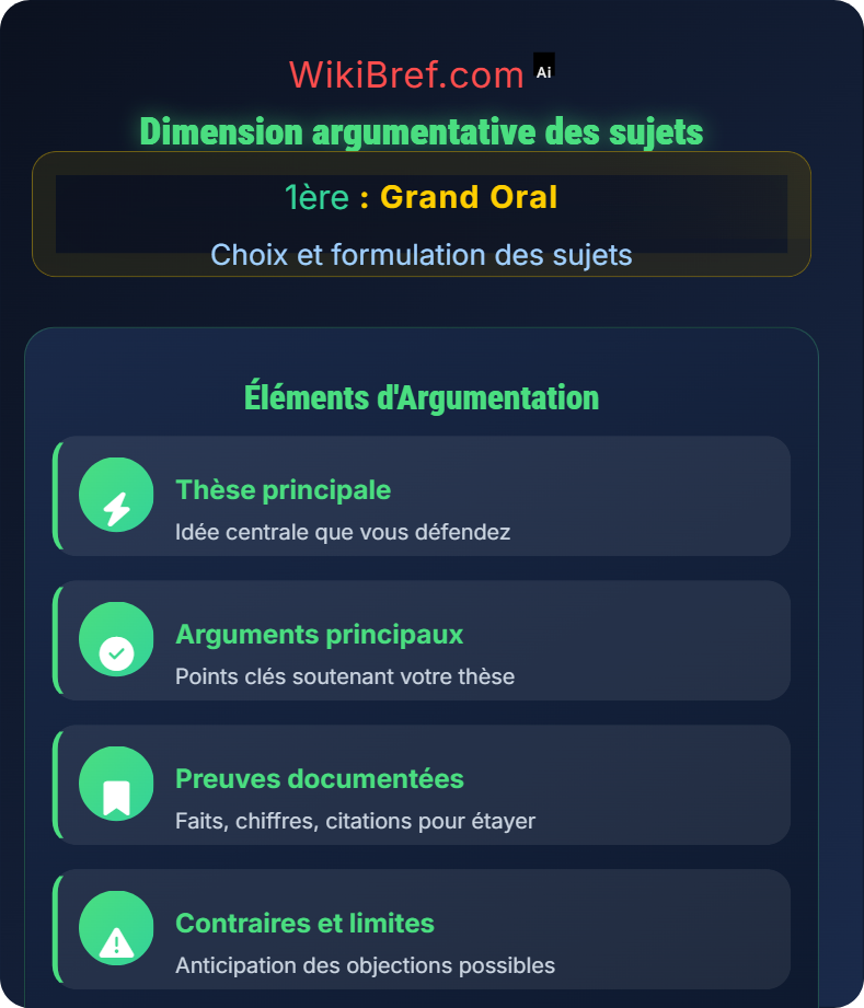 Évaluation de la pertinence des sujets Choix et formulation des sujets