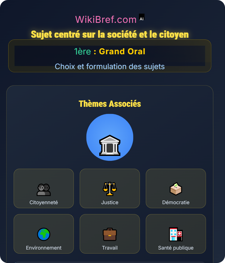 Exemples de sujets et analyse Choix et formulation des sujets