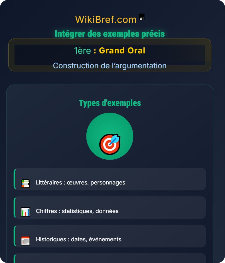 Utilisation des connaissances de spécialités Construction de l’argumentation