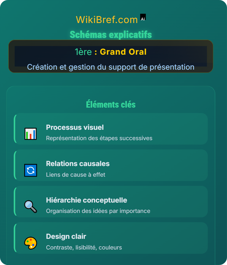 Contenu pertinent du support Création et gestion du support de présentation