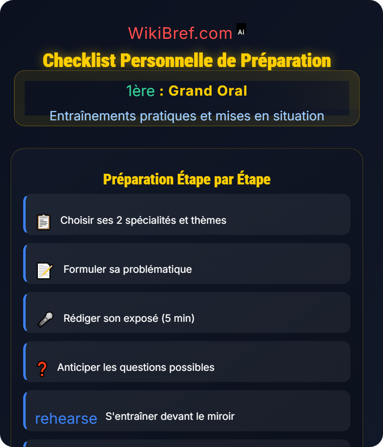 Checklist et auto-évaluation Entraînements pratiques et mises en situation