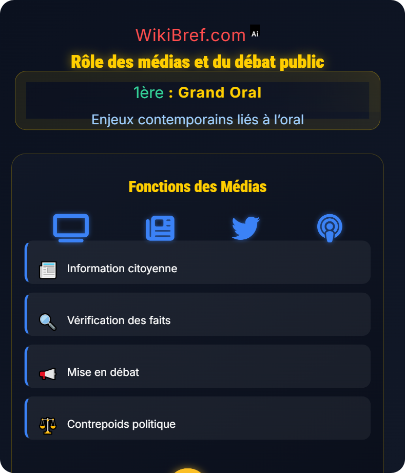 Argumenter dans la société actuelle Enjeux contemporains liés à l’oral