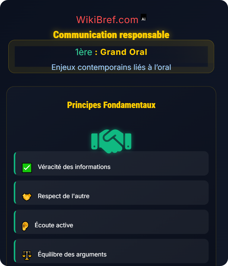 Argumenter dans la société actuelle Enjeux contemporains liés à l’oral