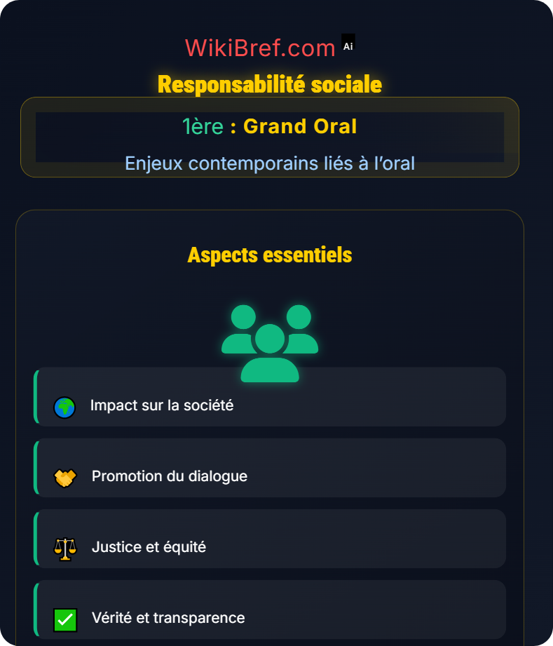 Éthique de la prise de parole Enjeux contemporains liés à l’oral