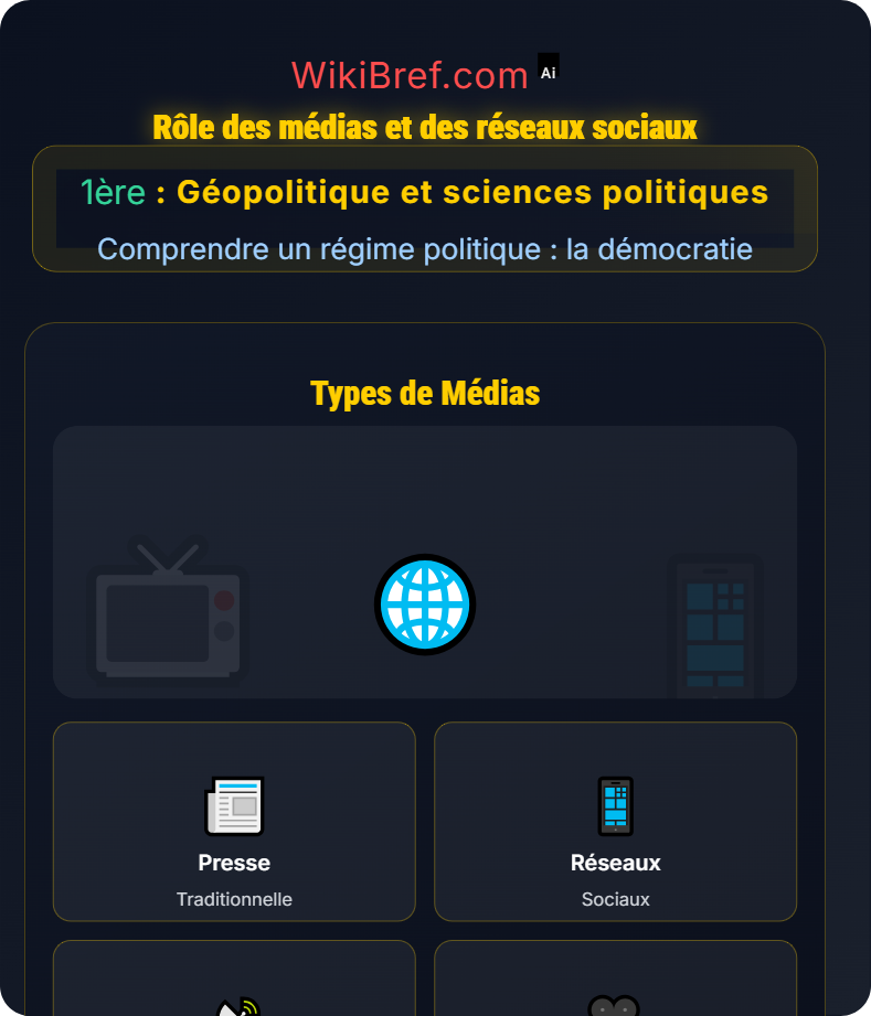 Crises et défis contemporains des démocraties Comprendre un régime politique : la démocratie