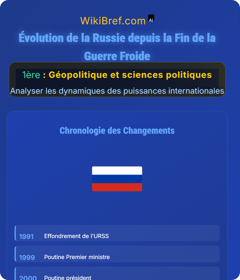 Histoire et mutations des grandes puissances Analyser les dynamiques des puissances internationales