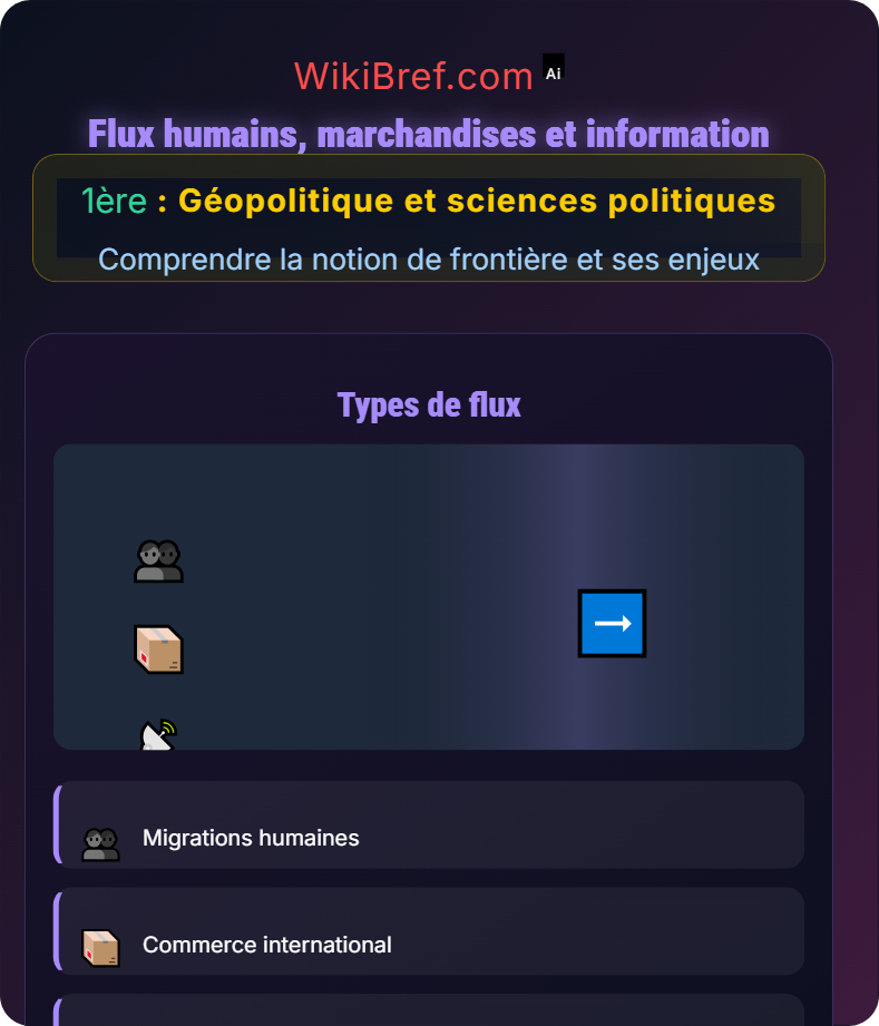 Frontières dans la mondialisation Comprendre la notion de frontière et ses enjeux
