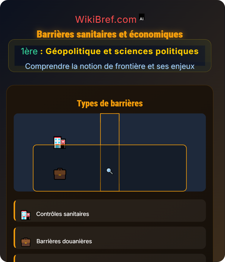 Frontières dans la mondialisation Comprendre la notion de frontière et ses enjeux