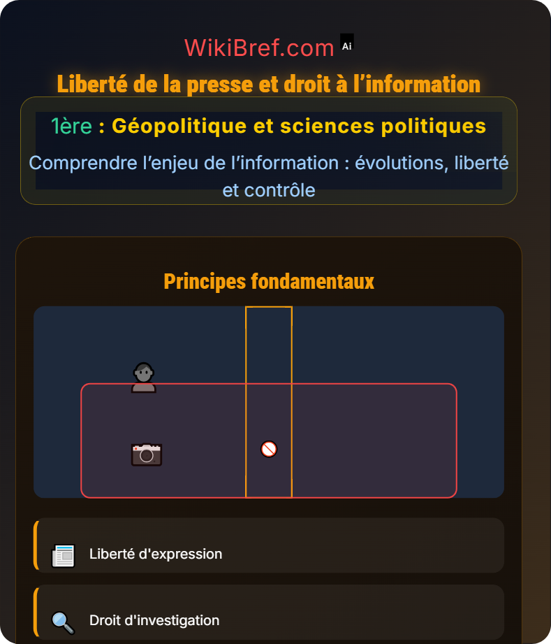 Rôle de l’information dans les sociétés Comprendre l’enjeu de l’information : évolutions, liberté et contrôle