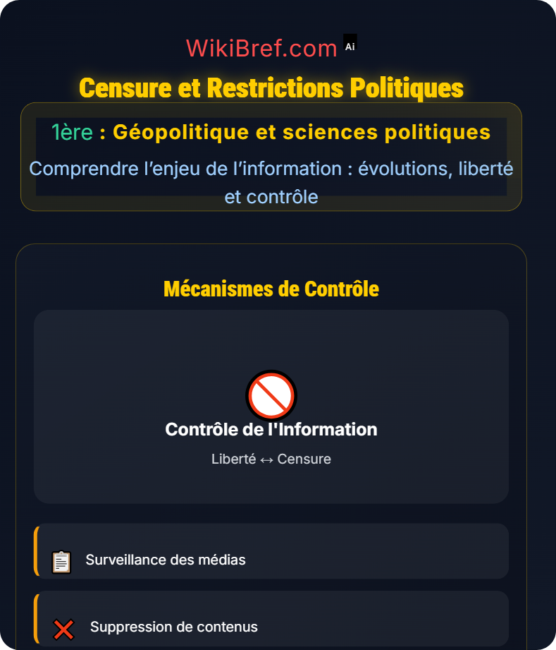 Contrôle et régulation de l’information Comprendre l’enjeu de l’information : évolutions, liberté et contrôle