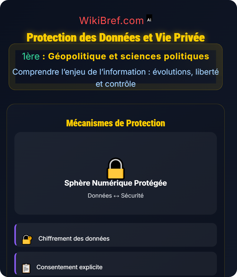 Contrôle et régulation de l’information Comprendre l’enjeu de l’information : évolutions, liberté et contrôle