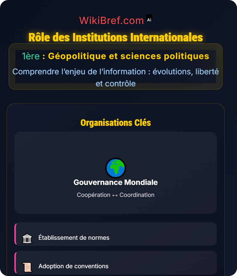Contrôle et régulation de l’information Comprendre l’enjeu de l’information : évolutions, liberté et contrôle