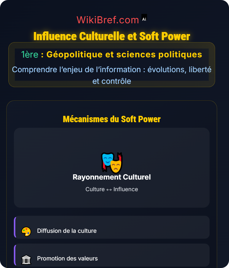 Information et géopolitique Comprendre l’enjeu de l’information : évolutions, liberté et contrôle