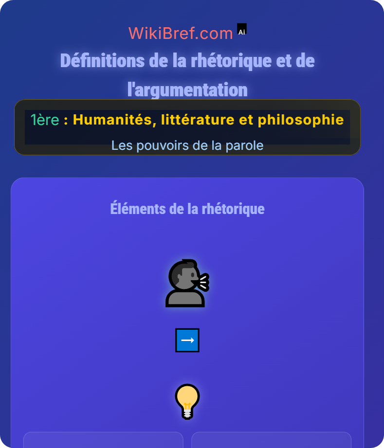 L’art de la parole Les pouvoirs de la parole