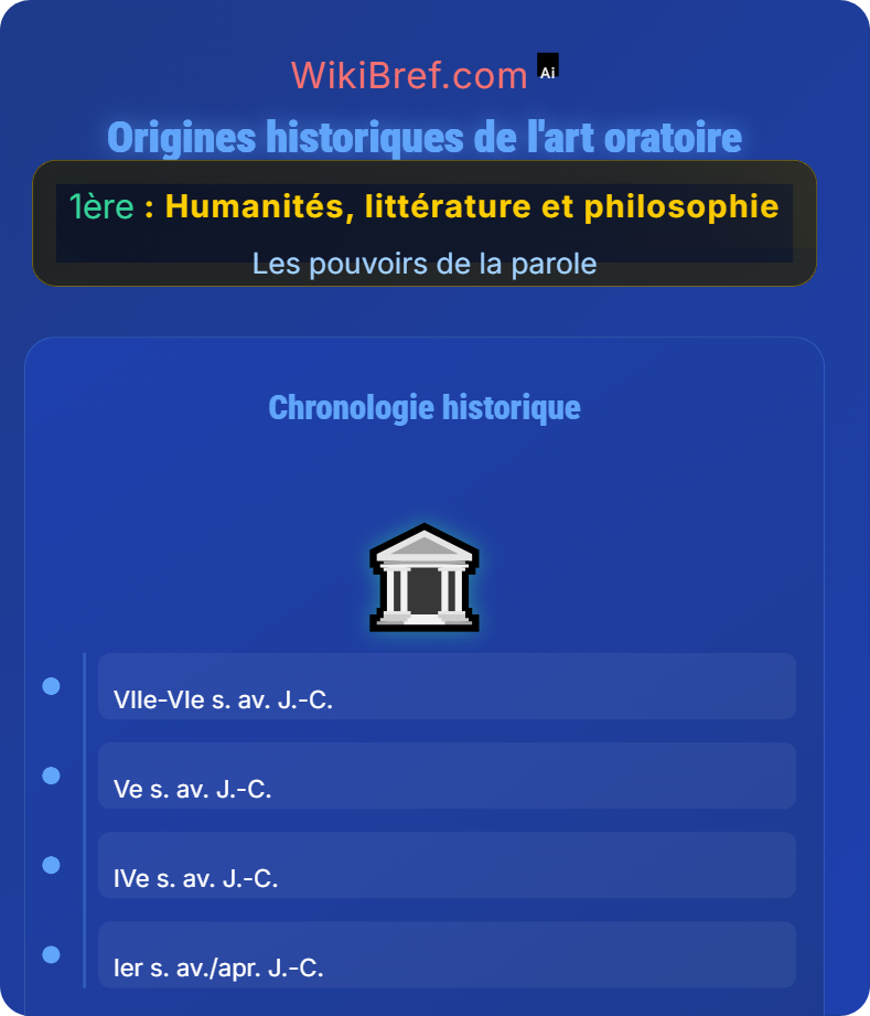 L’art de la parole Les pouvoirs de la parole