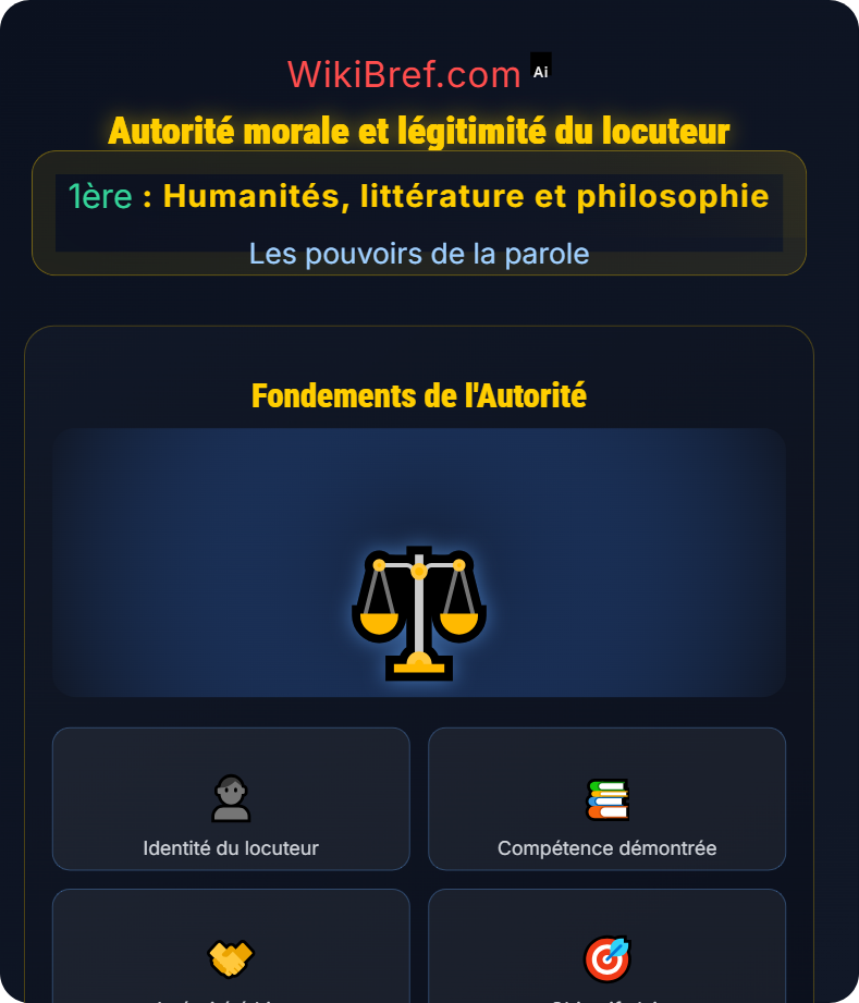 L’autorité de la parole Les pouvoirs de la parole