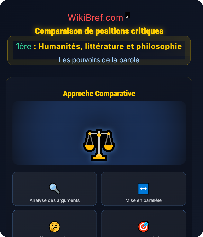 L’autorité de la parole Les pouvoirs de la parole