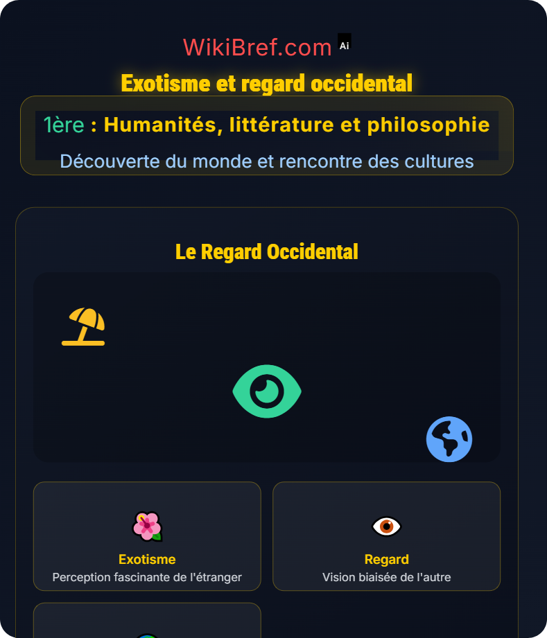 La représentation de l’étranger Découverte du monde et rencontre des cultures