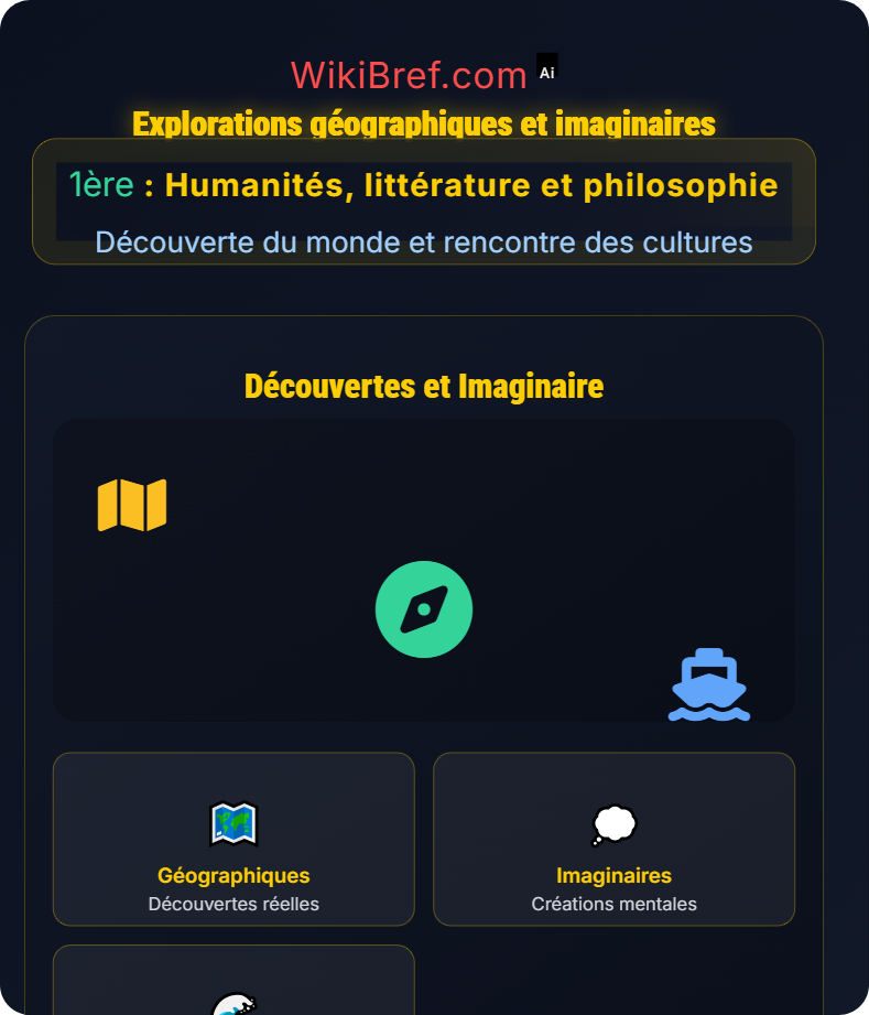 D’un monde clos à l’univers infini Découverte du monde et rencontre des cultures