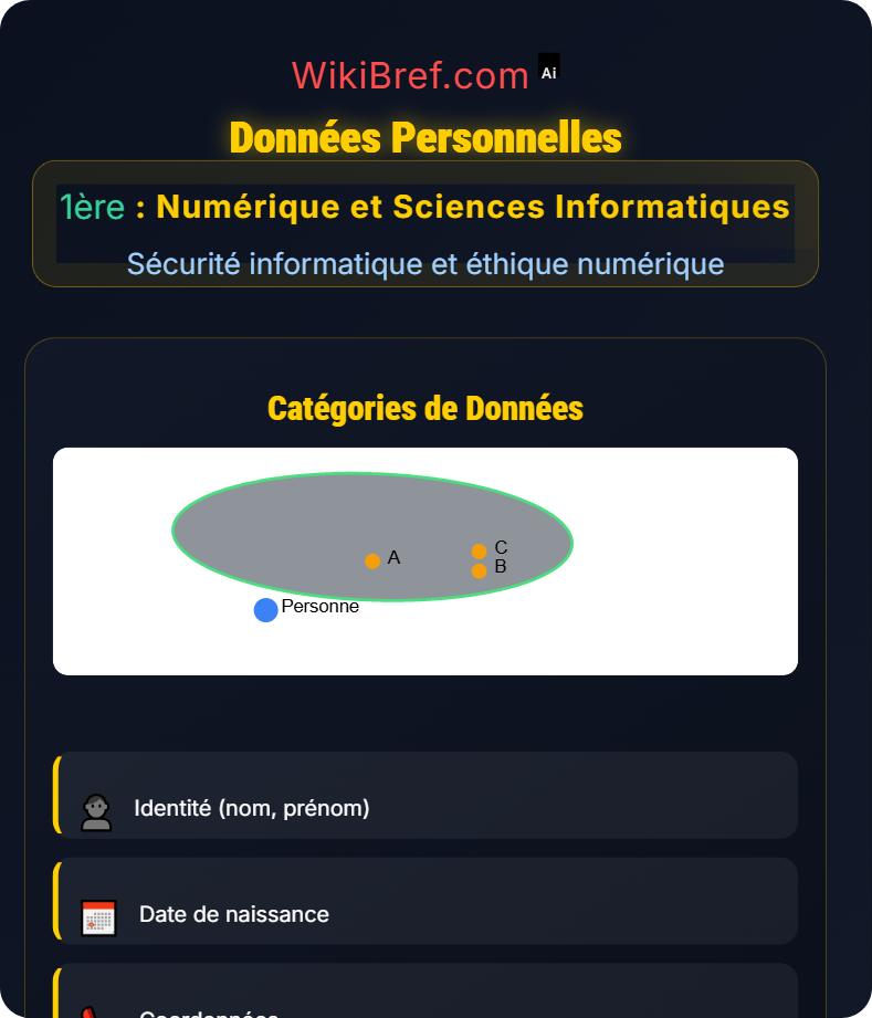 Respect de la vie privée Sécurité informatique et éthique numérique