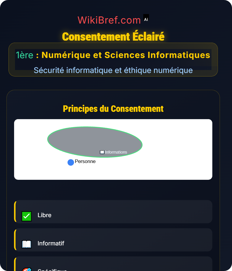 Respect de la vie privée Sécurité informatique et éthique numérique