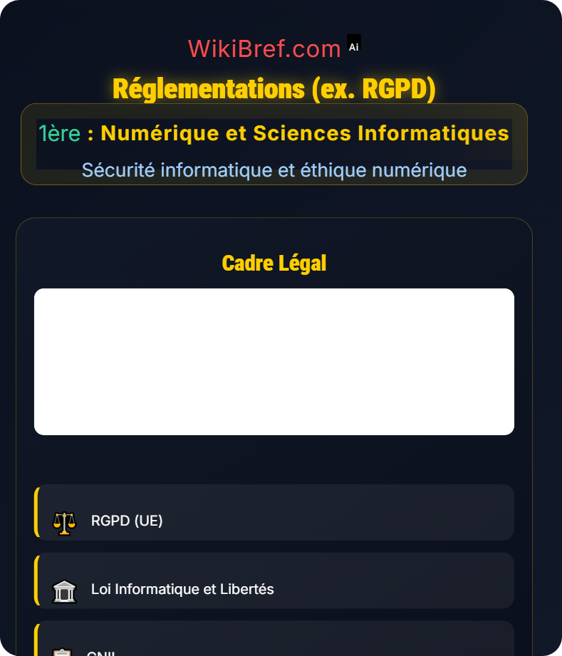 Respect de la vie privée Sécurité informatique et éthique numérique