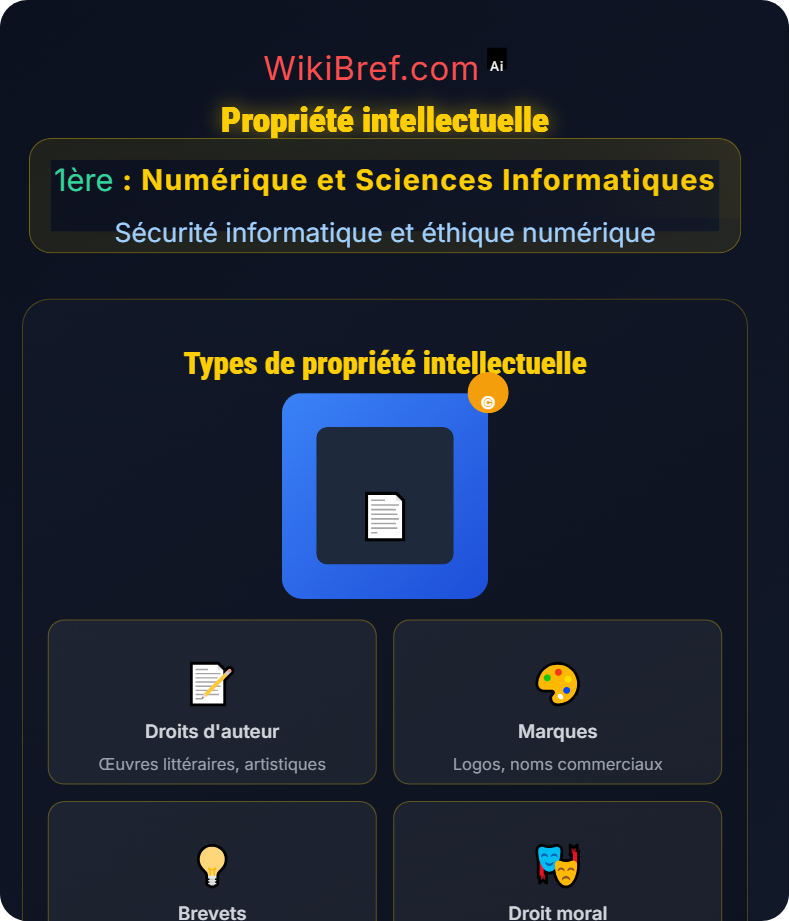Éthique et responsabilités Sécurité informatique et éthique numérique