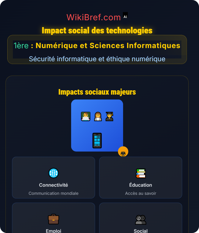 Éthique et responsabilités Sécurité informatique et éthique numérique