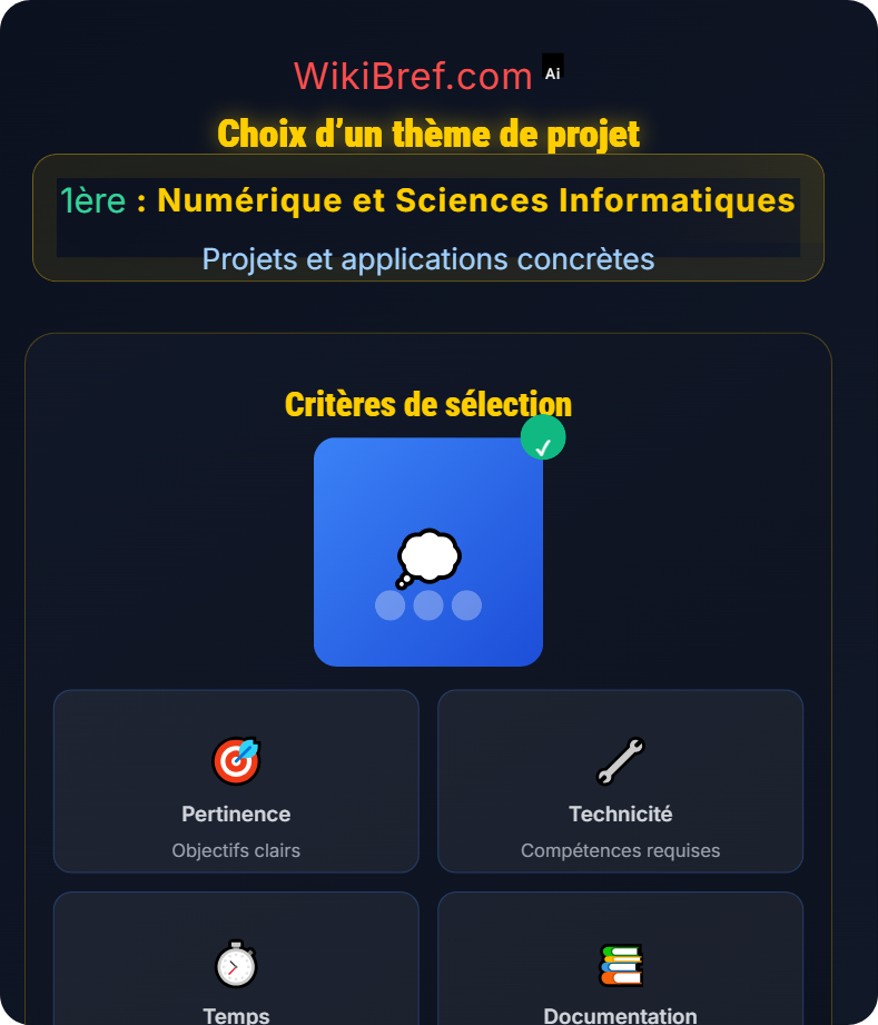 Projet guidé en programmation Projets et applications concrètes