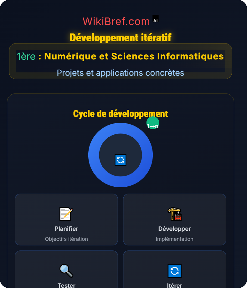 Projet guidé en programmation Projets et applications concrètes