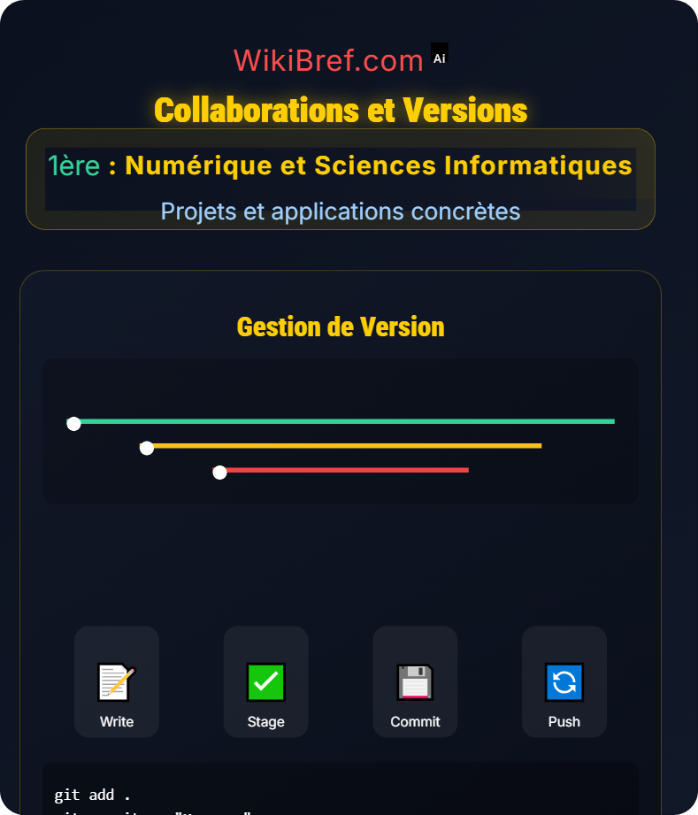 Intégration des connaissances Projets et applications concrètes
