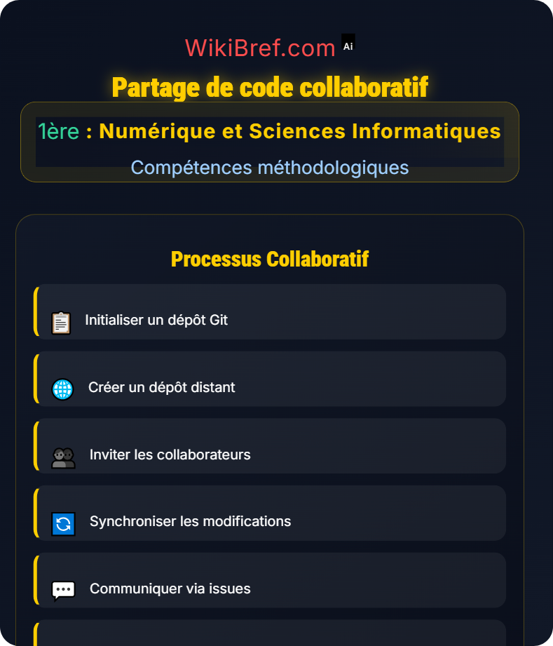 Documentation et communication Compétences méthodologiques