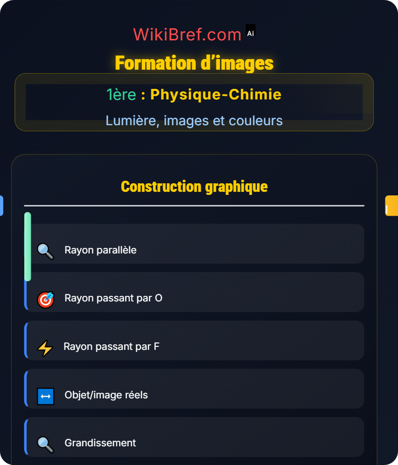 Optique géométrique Lumière, images et couleurs