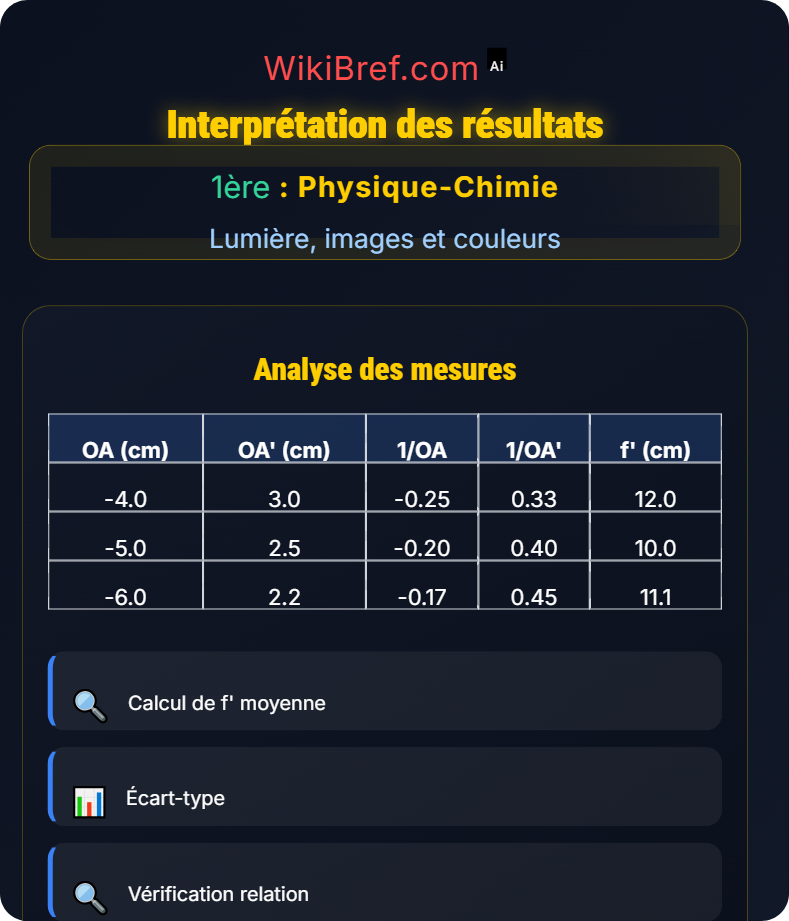 Optique géométrique Lumière, images et couleurs
