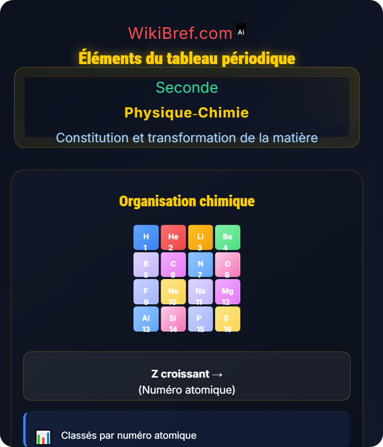 Entités chimiques stables et ions Constitution et transformation de la matière