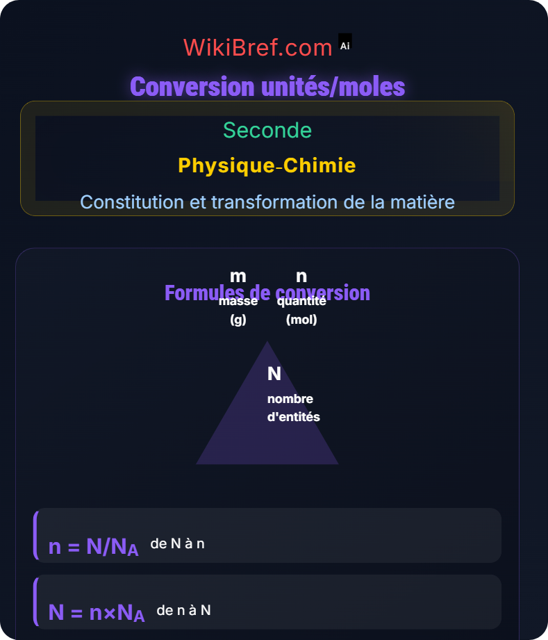 Quantité de matière et mole Constitution et transformation de la matière