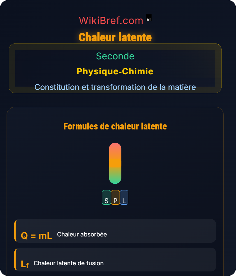 Transformations physiques Constitution et transformation de la matière